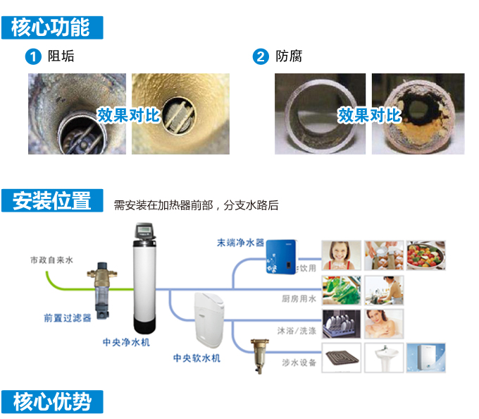 組垢型前置過濾器