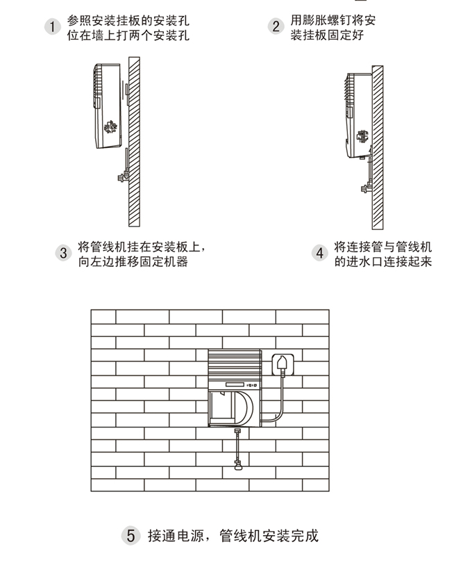 家用管線機