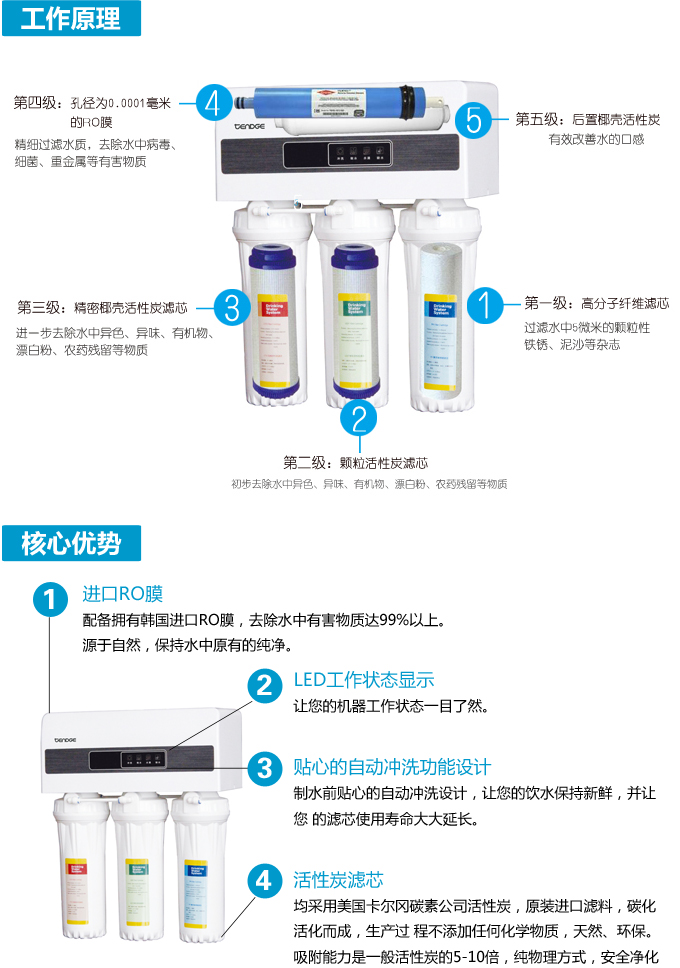 末端純水機