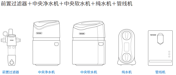 享系列-前置、中央净、中央软、纯水机、管线机.png